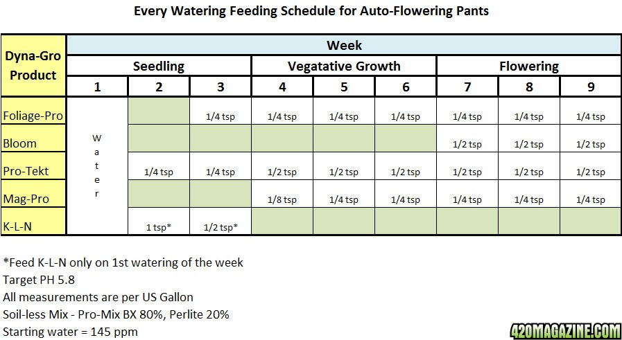 Feeding_Schedule.jpg