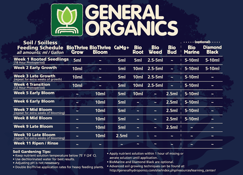 General-Organics-Feeding-Chart.png