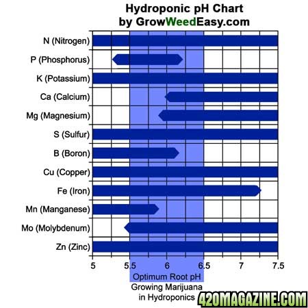 Hydro_PH_Chart.jpg