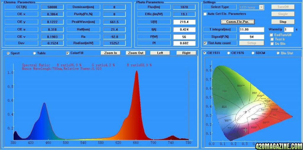 Intelligent-Gro-2-Spectrum-spectrometer-test-results-Full2.jpg