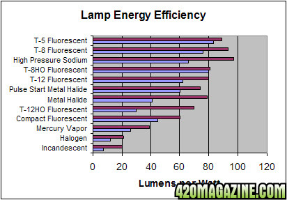 Light-Efficiency-Chart.jpg