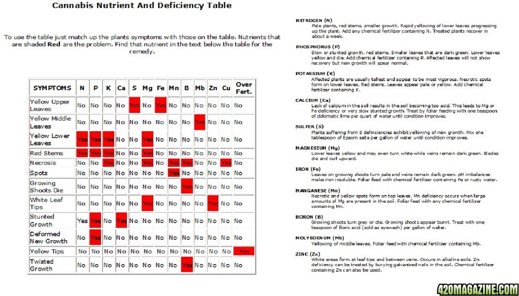 Nutrient_and_Deficiency_Table.jpg