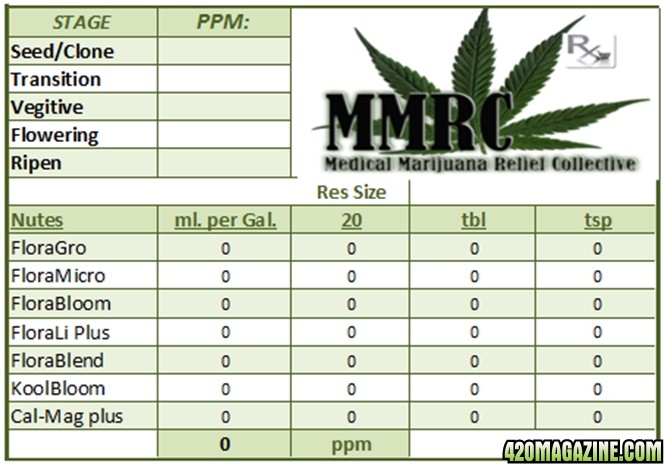 General Hydroponics Feeding Chart For Cannabis