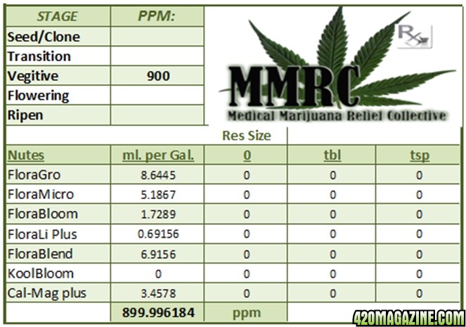 Ppm Chart Cannabis