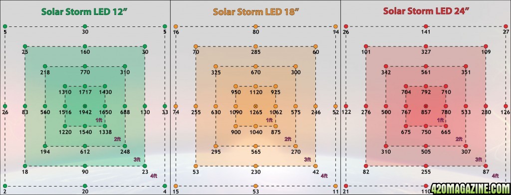 SolarStormTestInfographicReviewFootprint.jpg
