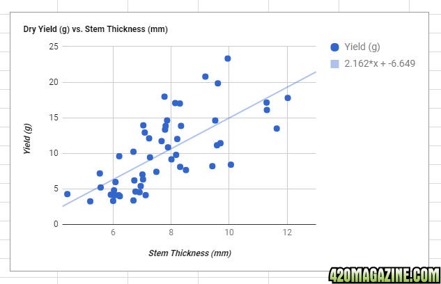 Thickness_vs_Yield_Graph.jpg