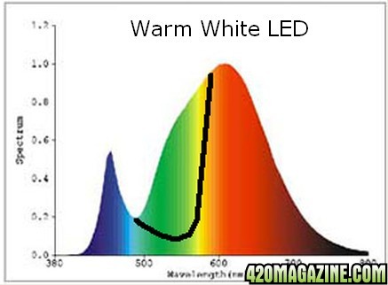 Warm-White-LED-spectrum.jpg