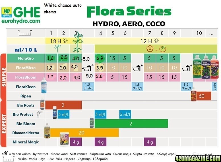 flora-series-hydro-tablica-hydroponics_in_uajpg.jpg