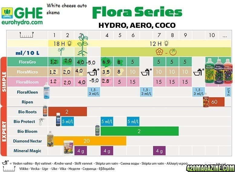 flora-series-hydro-tablica-hydroponics_in_uajpg1.jpg