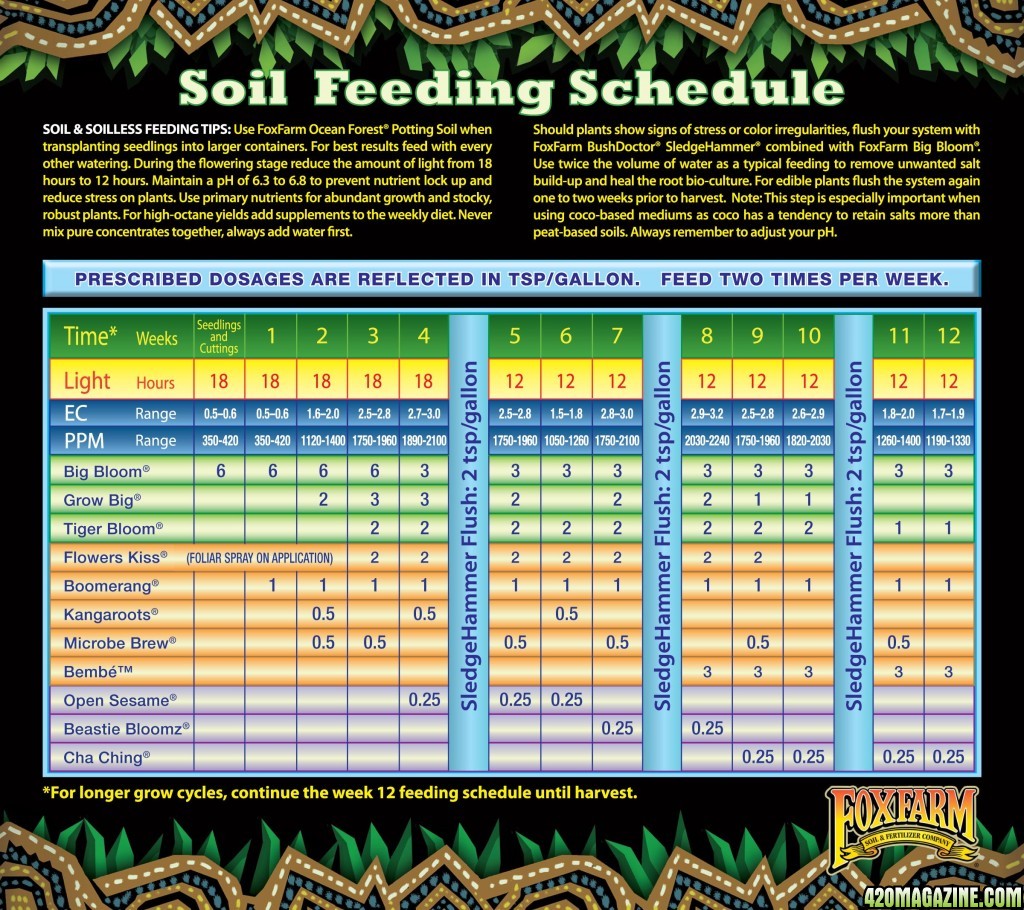 foxfarm-feeding-schedule-soil2.jpg