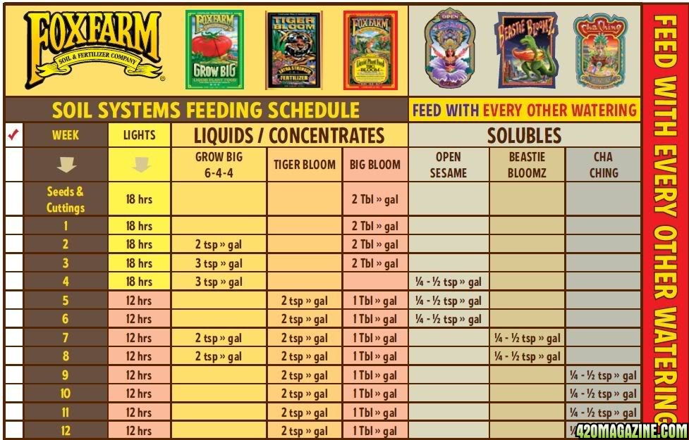 foxfarm_nutrient_schedule.jpg