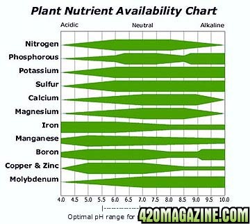 nutrient_availability_ph.jpg