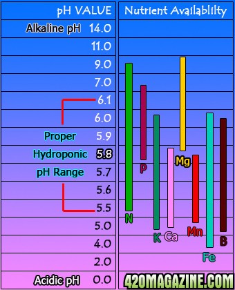 pH_chart714.jpg
