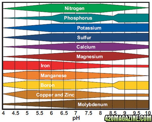 ph-nutrient-chart.jpg