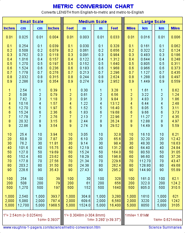 Conversion Chart From Cm To American Show Sizes