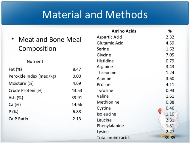 protease-to-enhance-meat-and-bone-meal-amino-acids-by-broilers-11-638.jpg