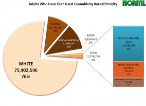 us-adult-use-ever-races-300x218.jpg