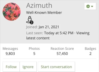 Azimuth: 420 Member of the Month December 2023