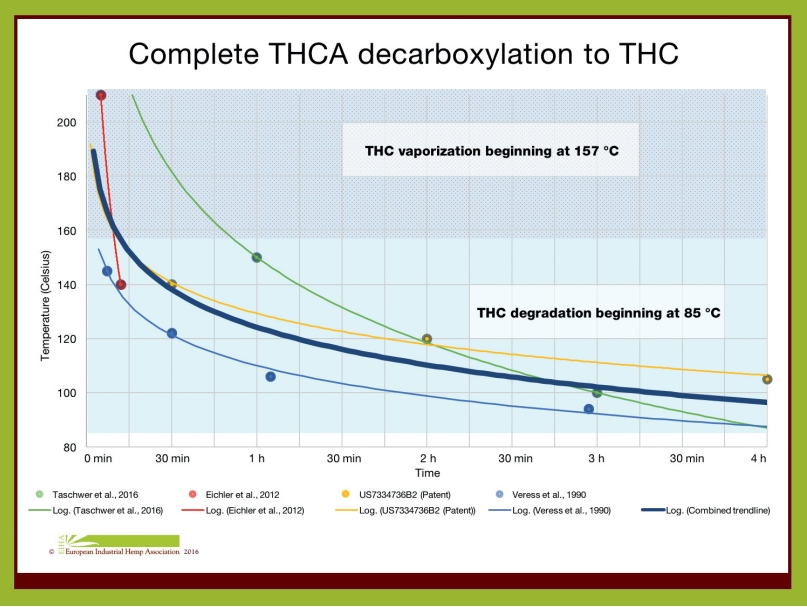 THCa Analysis